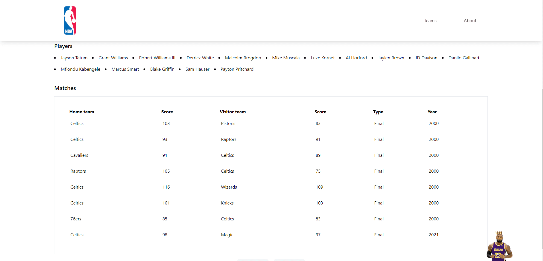 NBA stats API project